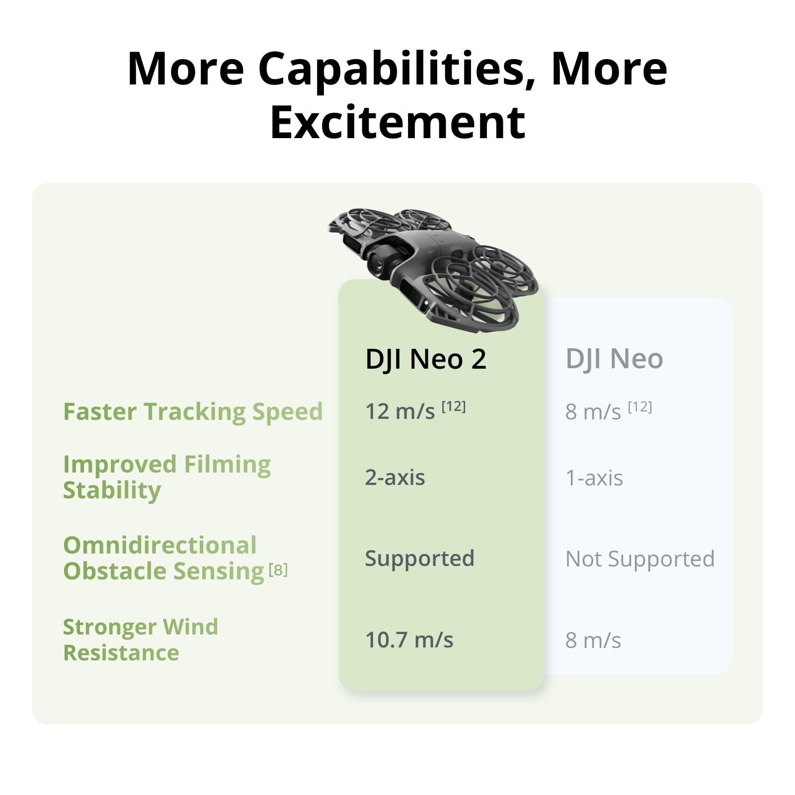 DJI Neo 2 Motion Fly More Comb – обзор и цена Drone Multispectral